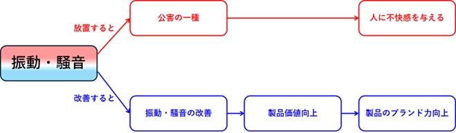 NV事業について