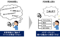 PDM導入により得られる効果 ③メタデータの付与により自社に合った検索が可能に！