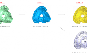 スキャンデータとCADデータの違い
