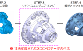 CAE解析における3Dスキャンデータの時短活用
