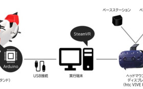 3D CADデータを活用したVRコンテンツ開発への道（第4回）