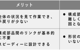 トップダウンとボトムアップ、どちらを使えばいいの？