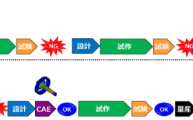 設計者CAEを設計に浸透させるには？