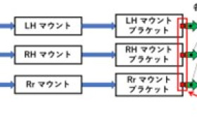 パワープラント違い車両による伝達経路解析事例紹介