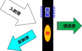 騒音低減アイテム紹介