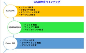 CAD教育　ラインナップのご紹介