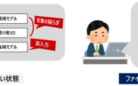 PDMの導入で成功するポイント！ ① 『とりあえず』は失敗の種