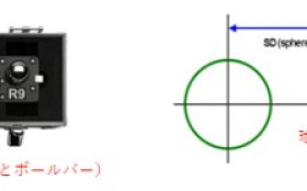 GOM Scan 1の信頼性（性能）について