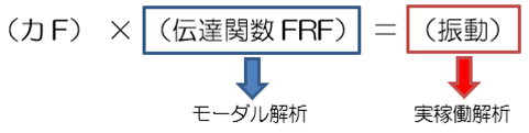 実稼働解析の事例紹介