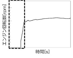 電動化による振動騒音の影響について(1)