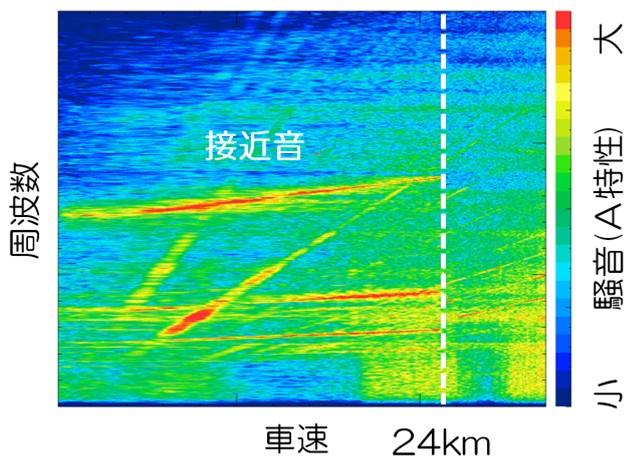 電動化による振動騒音の影響について(2)