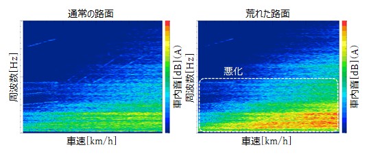 ロードノイズについて