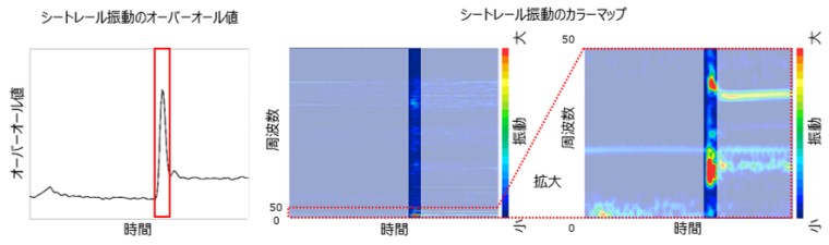 エンジン始動時の振動について