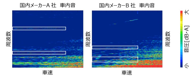 各自動車メーカーのハイブリッド車接近音比較