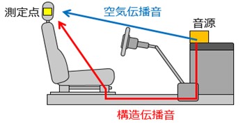 ASQ(体積加速度の同定)について（理論式編）