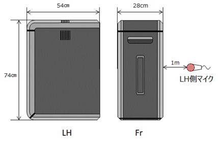 ASQ(体積加速度の同定)を用いた伝達経路解析について（実験検証編）