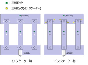 振動の入力同定について