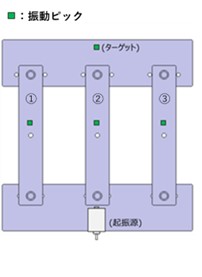 伝達経路解析の寄与度とベクトルの重要性について