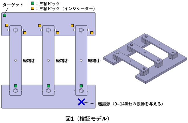 伝達経路解析結果の要因調査例