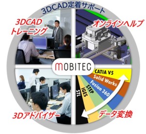 3dcae_1