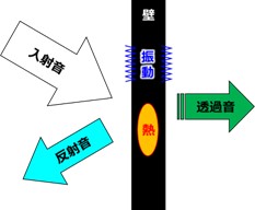 騒音低減アイテム紹介