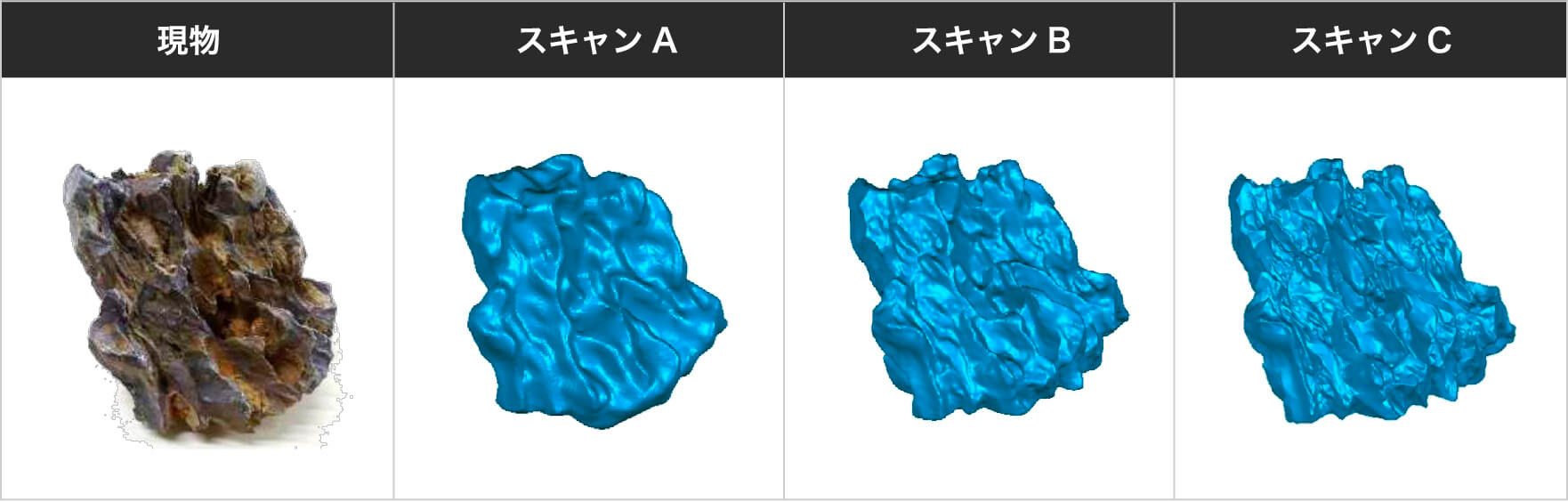 例えば…スキャン機によって形状再現性が違います